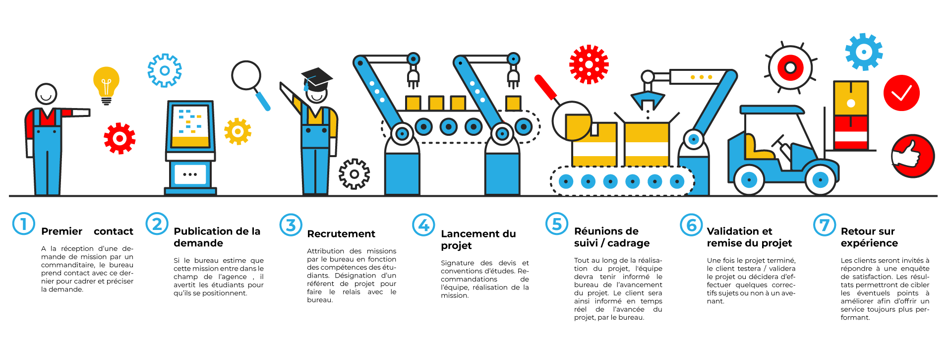 processus-design-mission-iram-factory-saint-etienne-clement-petit1 bureau-iram-factory-saint-etienne agence de communication